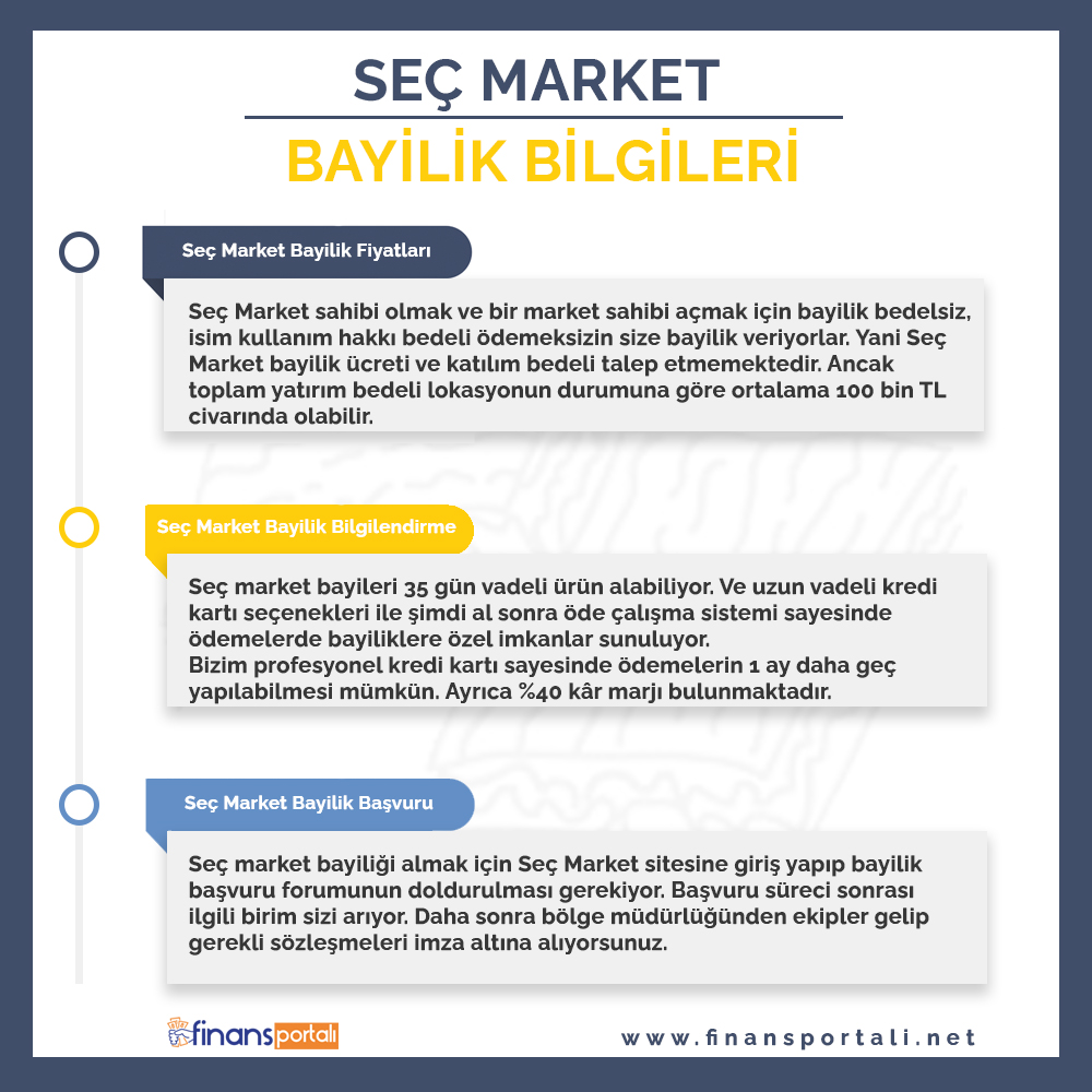 seç market bayilik şartları