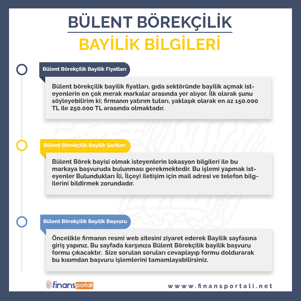 bülent börekçilik bayilik bilgileri