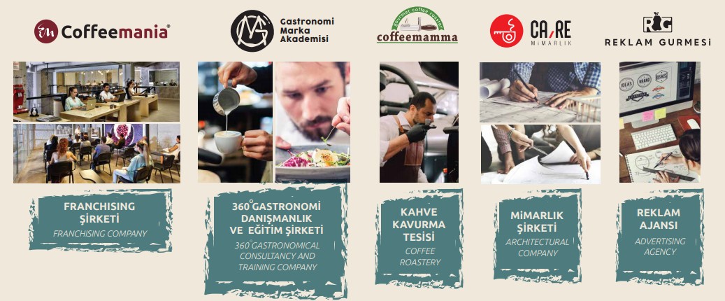 Coffeemania Bayilik - GÜNCEL FRANCHISE BİLGİLERİYLE! Havaş Saatleri İzmir