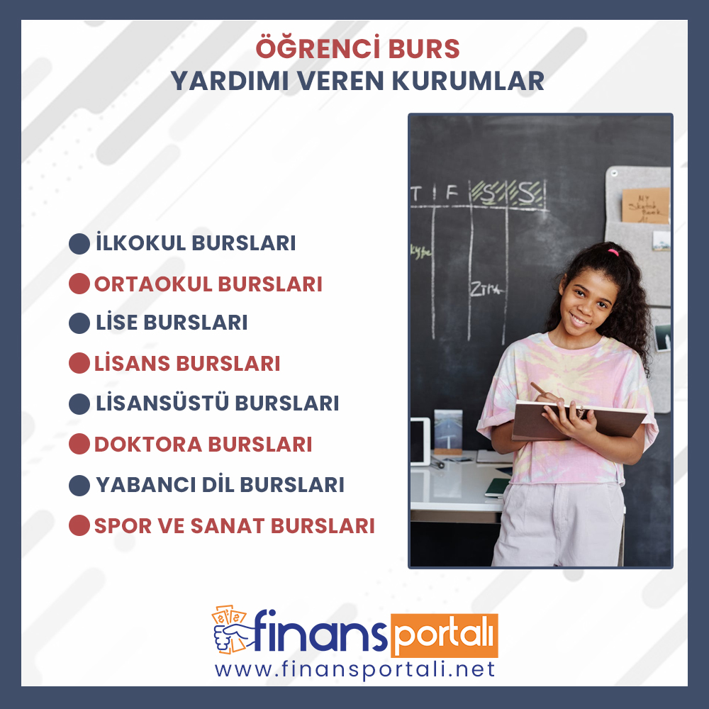 Öğrenci Burs Yardımı Veren Kurumlar