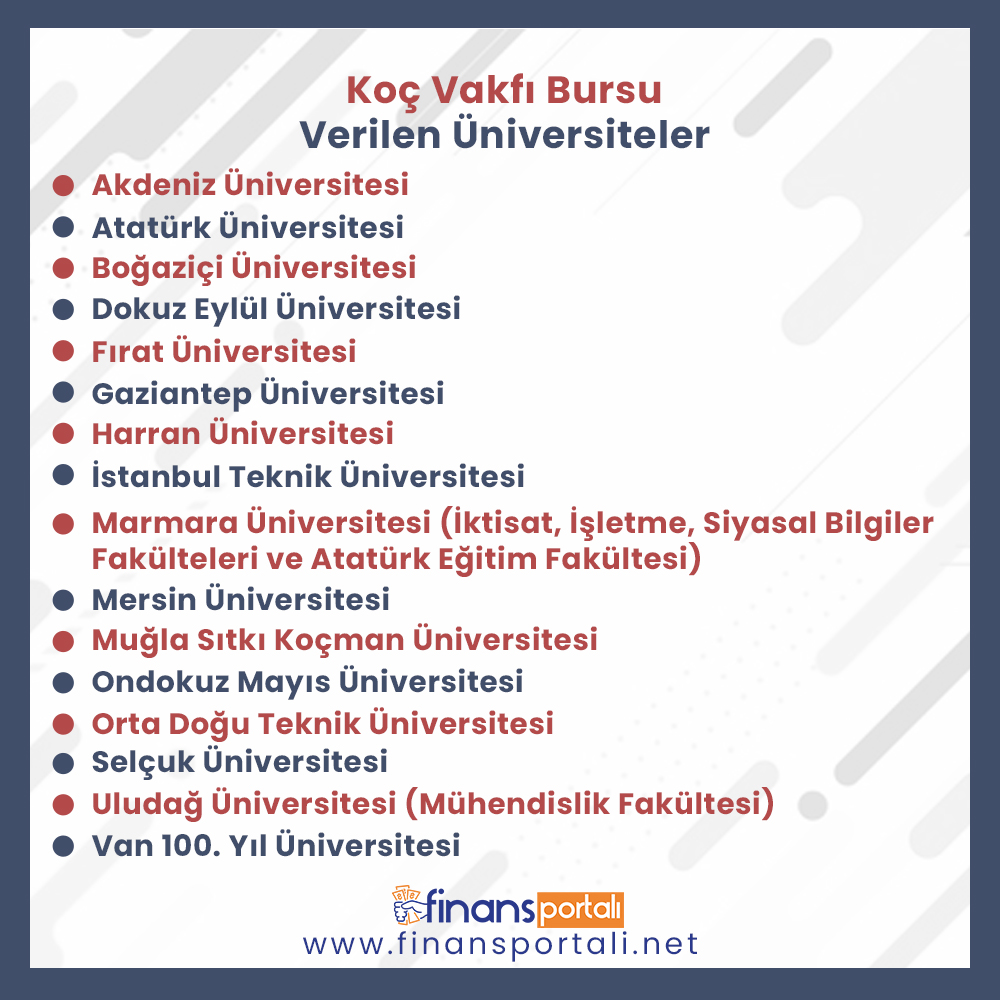 Koc Vakfi Burs Basvurusu 2021 Sartlar Ve Kosullar