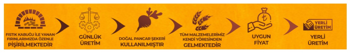 Baklavacı Şemsettin Bayilik - 2023 Şartlar ve Kar Marjı Baklavacı Şemsettin Bayilik