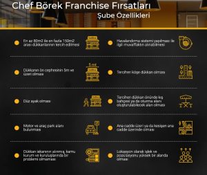 Chef Börek franchise
