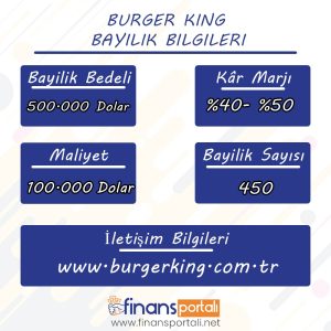 Burger King Bayilik Ücreti 2023 - En az 50.000 TL Kar! Burger King Bayilik Ücreti