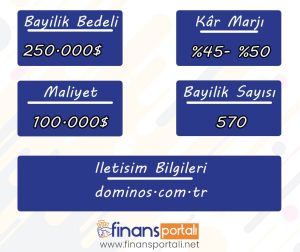 Dominos Pizza Bayilik Şartları - EN AZ YÜZDE 50 KAR MARJI! Dominos Bayilik Bedeli