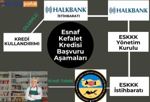 Esnaf Kefalet Kredi Başvurusu ve Şartları I 2023 GÜNCEL Esnaf Kefalet Kredi Başvurusu