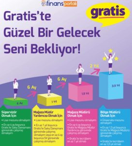 Gratis Maaşları 2023- HİÇBİR YERDE Bulamayacağınız Bilgiler! Gratis'te Kariyer Basamakları