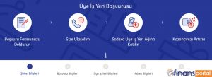 Sodexo Üye İşyeri Nasıl Olunur? - 2023 BİLGİLERİ! Sodexo Üye İşyeri Başvurusu