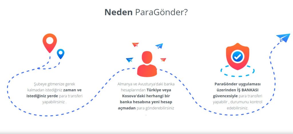 Almanya'dan Türkiye'ye Para Gönderme 2023 EN UCUZ YÖNTEMLER! Almanyadan türkiyeye para gönderme