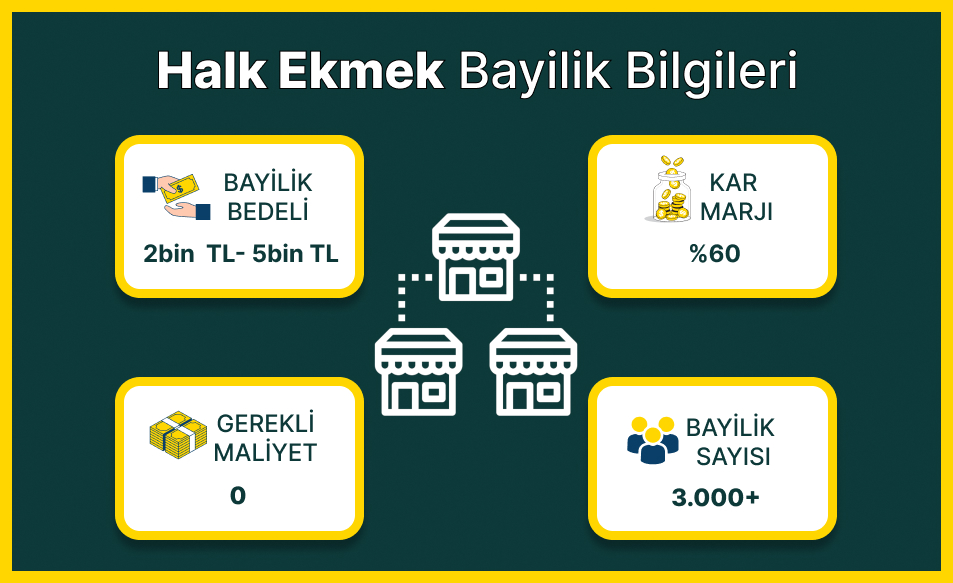 halk ekmek bayilik bilgileri
