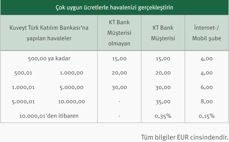 Almanya'dan Ibana Para Gönderme