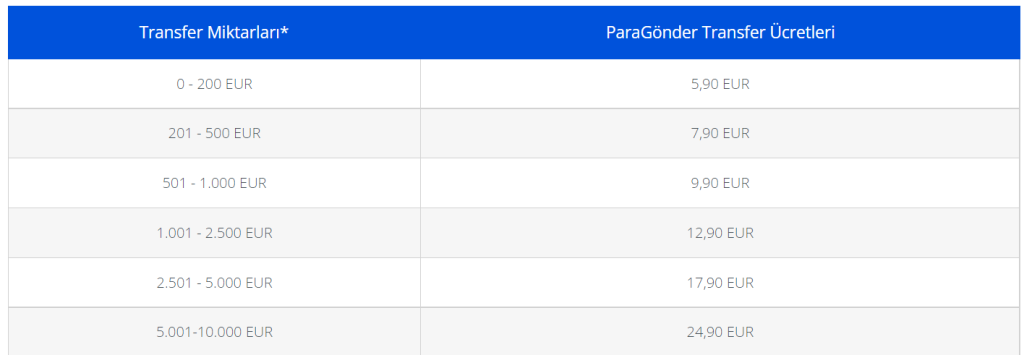 Paragönder Transfer Ücretleri