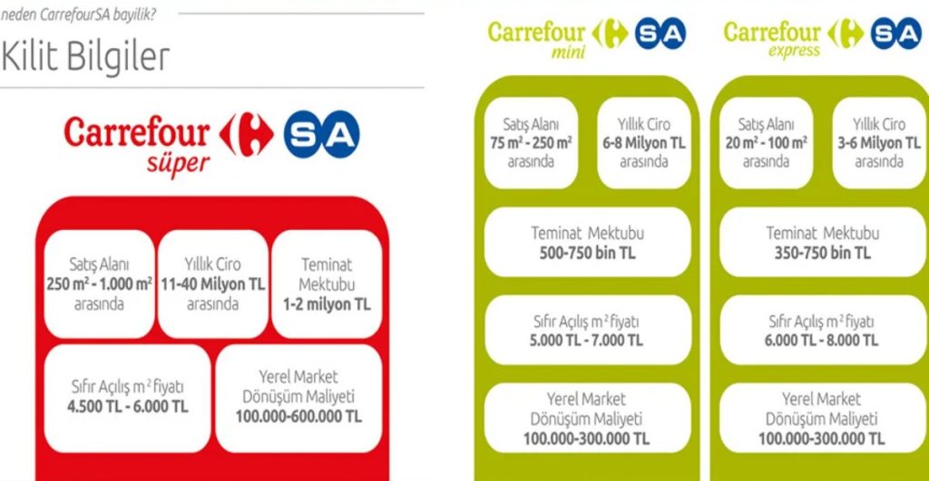 CarrefourSA Bayilik Ücreti