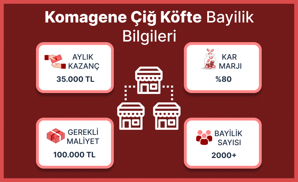 Komagene Çiğ Köfte Bayilik Ücreti - 2023 BAŞVURU ŞARTLARI! komagene bayilik