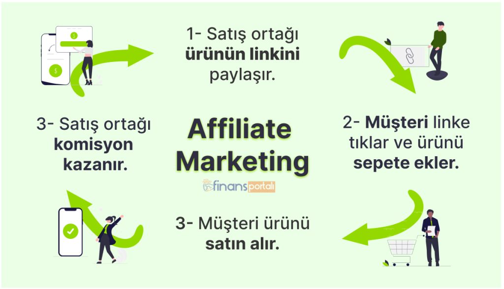Freelance Para Kazanma Yolları - 2023 GÜNCEL SİTELER! online para kazanma